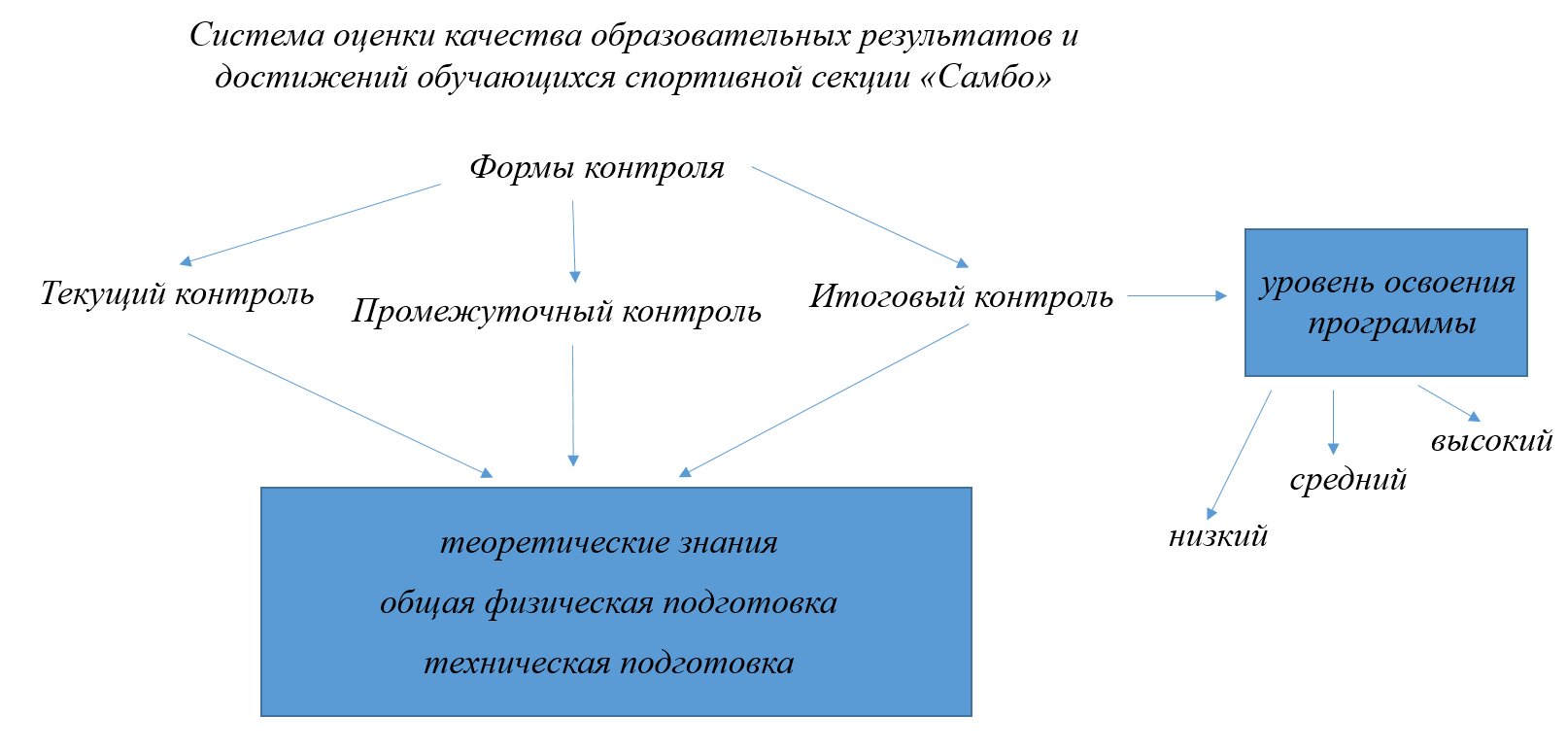 Изображения.